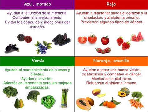 Los Alimentos Y Sus Beneficios En Imágenes Salud