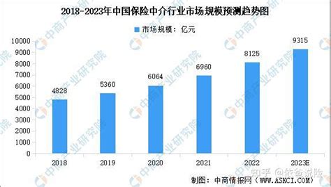 保险经纪人是一种什么职业？ 知乎