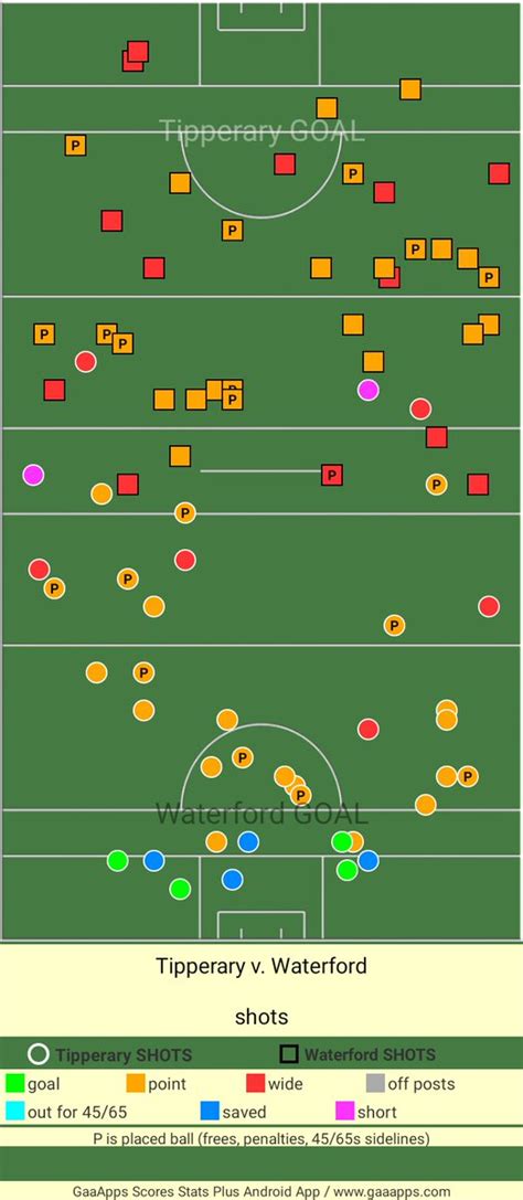 GAA Statsman On Twitter