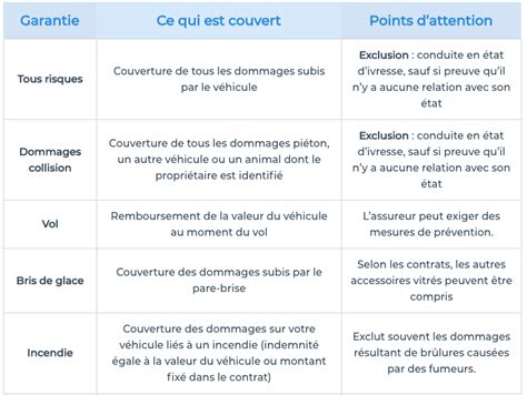 Quelles sont les formules à connaître pour choisir la bonne assurance auto