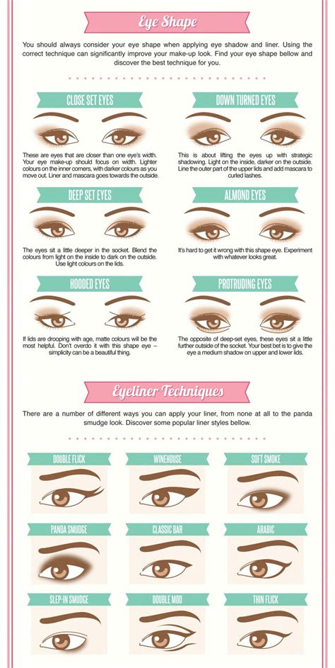 Eye Shape Eyeliner Techniques How To Do Eyeliner Makeup Simple