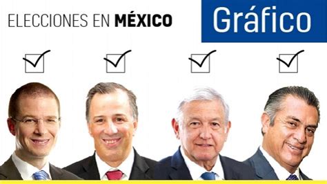 Elecciones Mexico Resultados Resultados Elecciones En M Xico