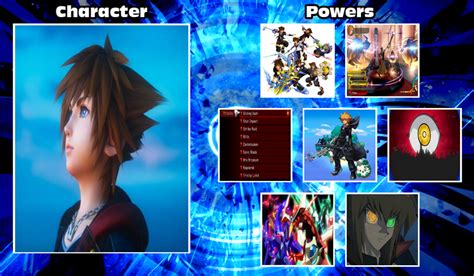 Hao Dimension Soras Power Redoneremake By Haoroku On Deviantart