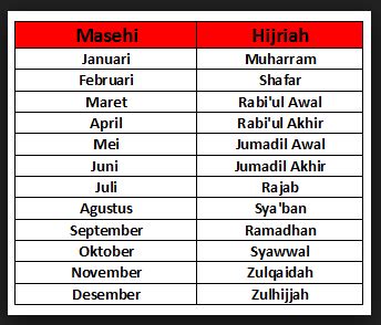 Urutan Nama Bulan Jawa - PELAJARAN