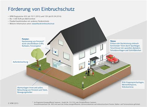 Einbruchschutz F Rderung Zusch Sse Unser Haus Sanieren