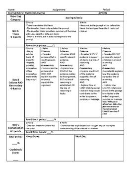 Ap Lang Comp Rhetorical Analysis Rubric By The Wandering English Teacher