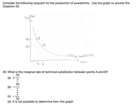 Solved Consider The Following Isoquant For The Production Of Chegg