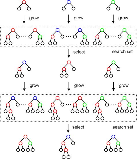 Figure From An Algorithmic Framework For Constructing Multiple