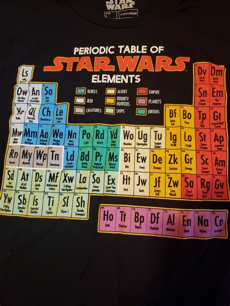 Star Wars Periodic Table Of Elements T Shirt Size L Gem