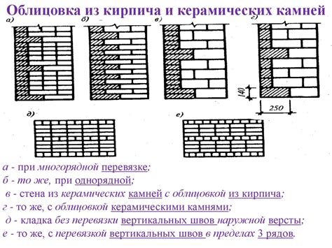 Производство каменной кладки - online presentation