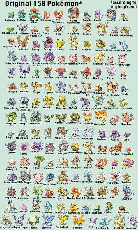 Explore the Complete List of Pokemon Names