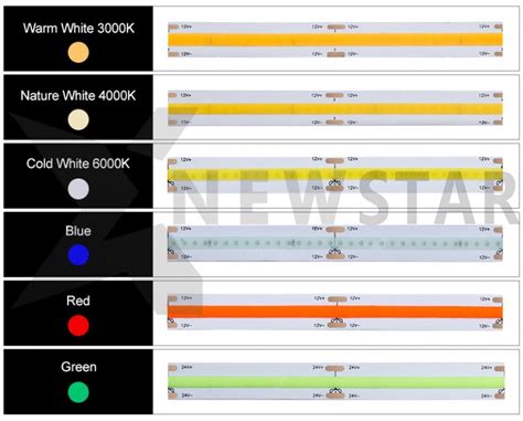 Ip Cob Led Strip Tape Hida Hd S Led China Manufacturer