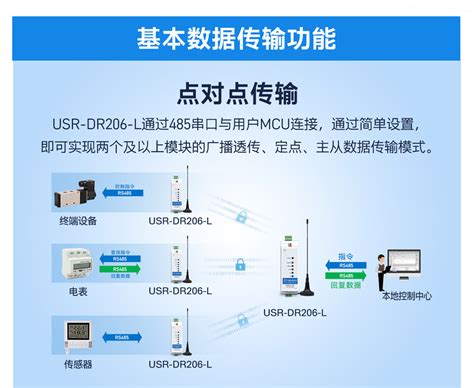 lora dtu 导轨式lora数传终端 中继组网传输 lbt重传机制 济南有人物联网技术有限公司官网