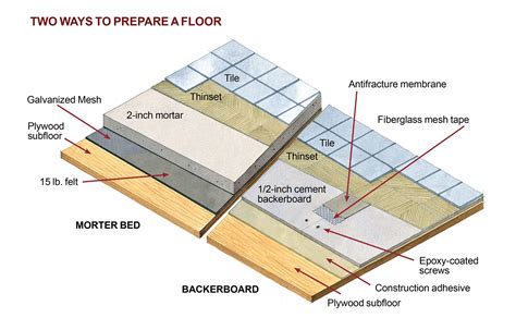 How To Lay A Vinyl Tile Floor This Old House