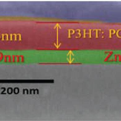 A The Schematic Device Structure Of The Inverted Organic Solar Cell