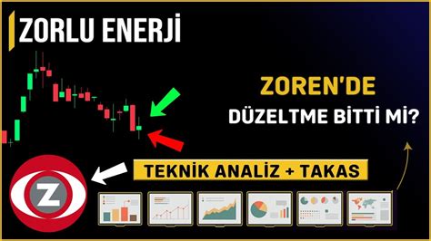 Zoren Hisse Analiz Zoren Hisse Yorumları Düzeltme Bitti Mi Borsa