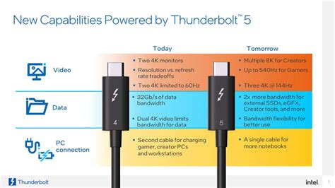 Thunderbolt 5 Vs USB4 Especificaciones Ventajas Y Veredicto