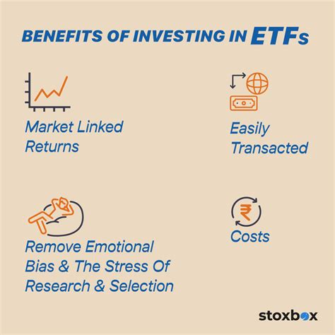 ETF Investment Best Returns benefits of Investing Advantages Meaning