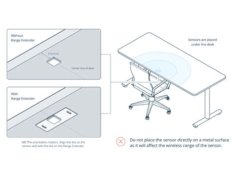 Koop Uw Wireless Desk Occupancy Sensor ARAS Security