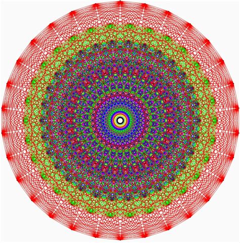 E8 Lattice. 2D representation of a 3D representation of a 4D projection ...