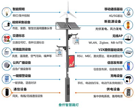 智能路灯杆和人工智能结合的应用有哪些？ 哔哩哔哩