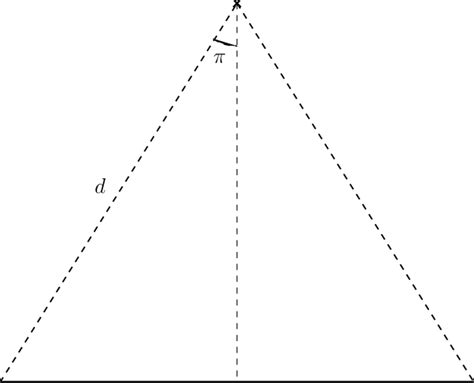 Figure C1 Scheme Illustrating The Trigonometric Parallax Download Scientific Diagram