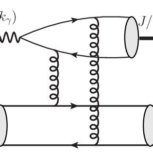 The Feynman Diagram Contribution To The Exclusive J At Large