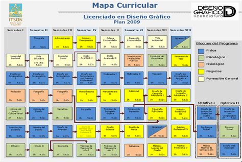 Diseno De Interiores Carrera Plan De Estudios