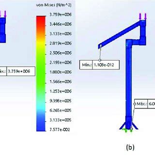 A Static Analysis Of Stress And B Deformation In The BEM