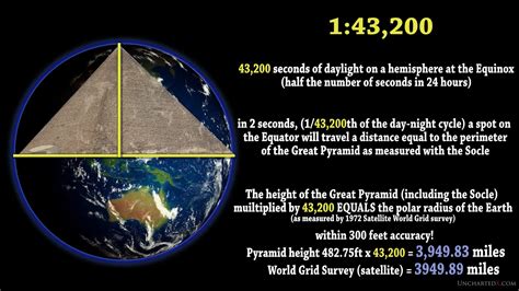 The Great Pyramid Of Giza Map