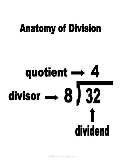 Anatomy Of A Math Fact Equations Lo S Learning Loft