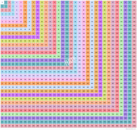 Multiplication Chart To 100x100 Printable 2024 - Multiplication Chart ...