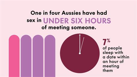 Body Soul Sex Census Results What S Really Going On Down Under