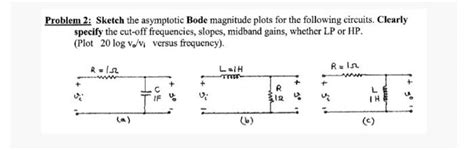 Solved Roblem Sketch The Asymptotic Bode Magnitude Plots Chegg