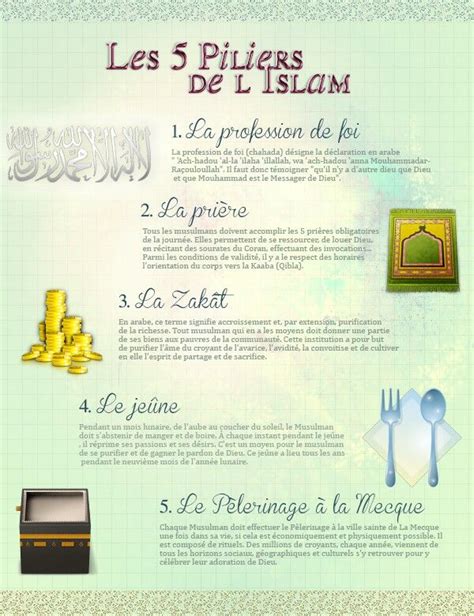 Explications Des 5 Piliers De L Islam Apprendre L Islam Apprendre La