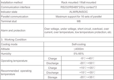 SDA10 Series PRODUCTS China Shoto Green Energy Storage Expert