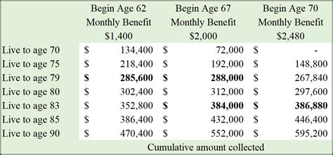 Managing Your Social Security Benefits