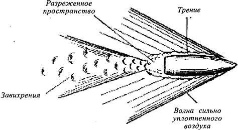 Тема 3. Сведения из внутренней и внешней баллистики