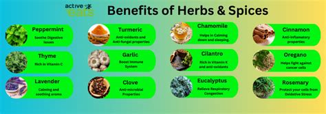 Most Beneficial And Healthy Herbs And Spices Coach Active Eats