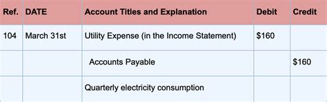 What Is An Accrued Expense Definition And Examples