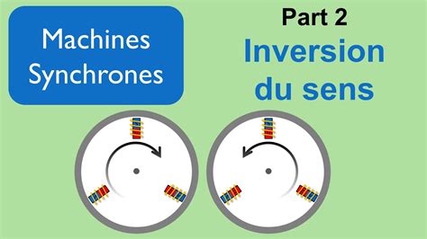 S E Champ Tournant Inversion Du Sens De Rotation Youtube