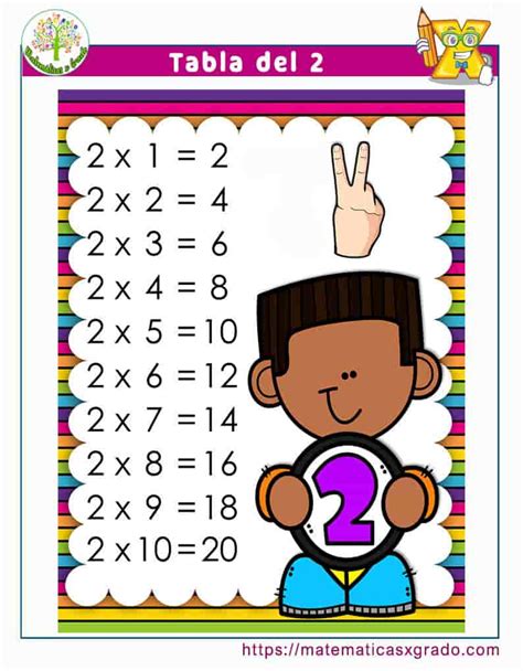 Ejercicios De Las Tablas De Multiplicar Del 2 Para Imprimir