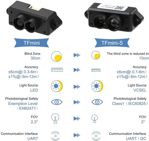 TFmini S Lidar Range Finder Sensor Module TOF Single Point Micro