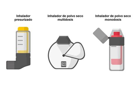 C Mo Usar Mi Inhalador T Cnica Inhalatoria Cl Nica Helse