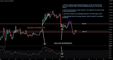 Btc Creating Solid Support At K How To Trade Short Term For