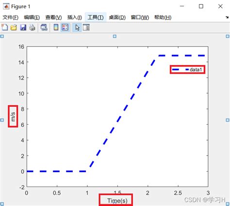 Matlab如何设置figure中图例和坐标轴的中英文不同字体？ 代码天地