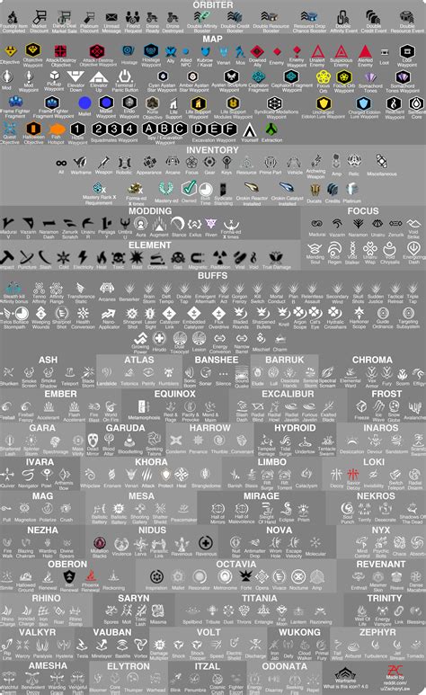What Is This Icon Infographic 40 Rwarframe
