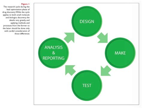 Drug Discovery Health Care System Ecosystem Diagram