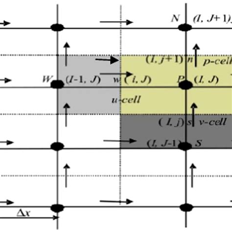 The Staggered Grid Arrangement Color Figure Can Be Viewed At