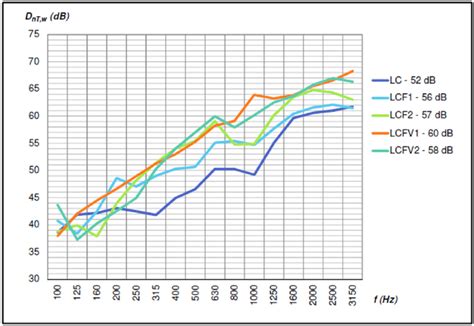 Resultados para o ruído aéreo Download Scientific Diagram